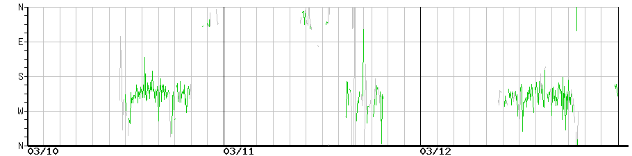 image graph