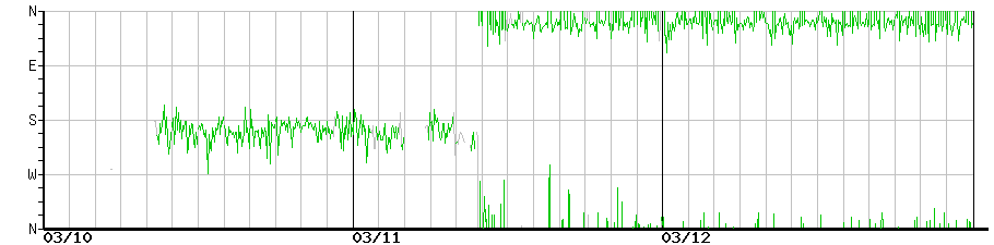 image graph