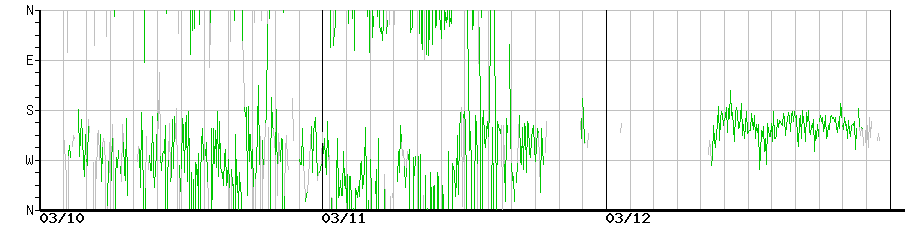 image graph