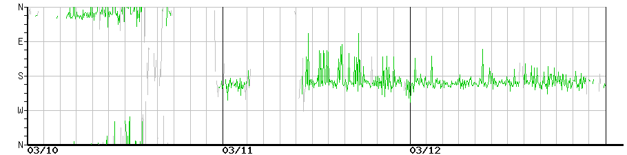 image graph