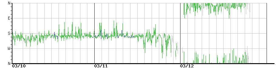 image graph