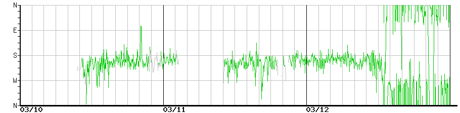 image graph