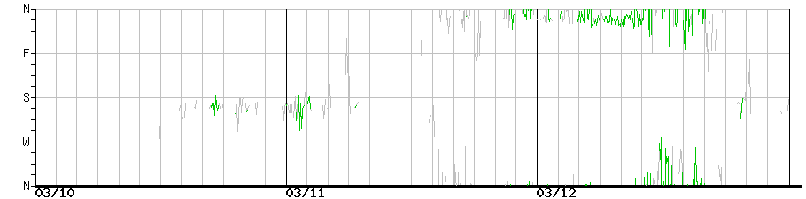 image graph