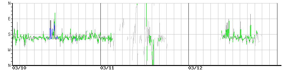 image graph