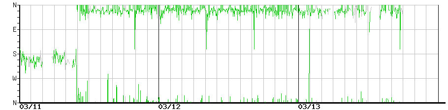 image graph