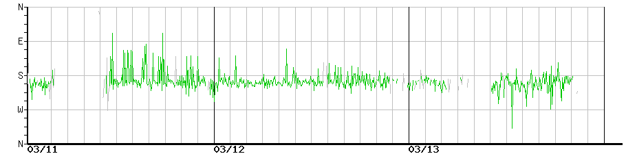 image graph