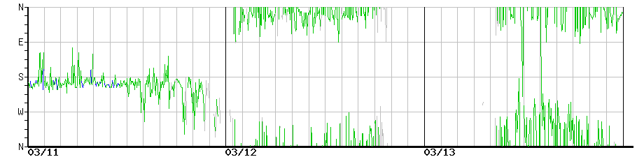 image graph