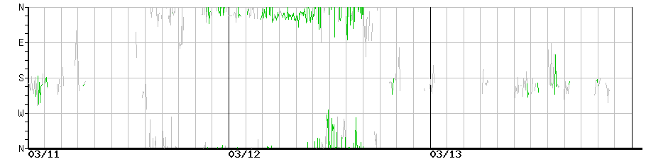 image graph