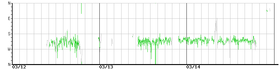 image graph