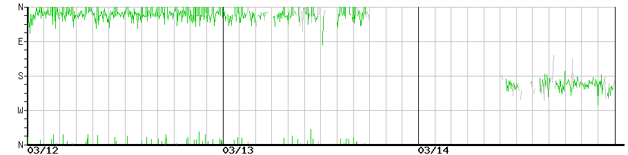 image graph