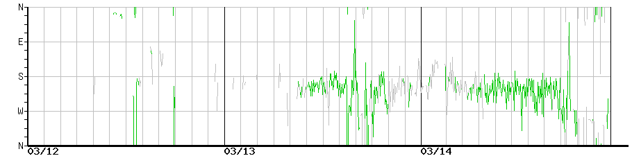 image graph