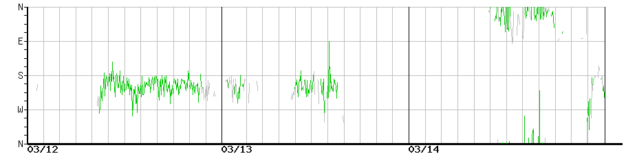 image graph