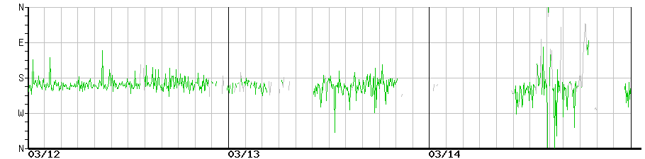 image graph