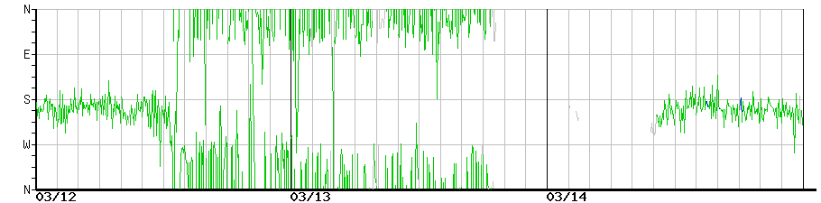 image graph