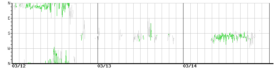 image graph
