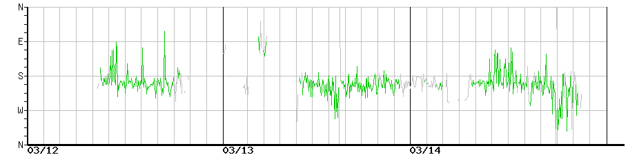 image graph