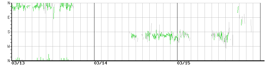 image graph