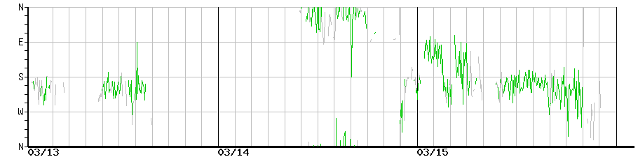 image graph
