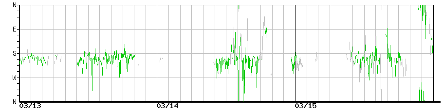image graph
