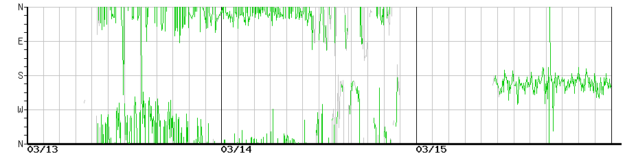 image graph