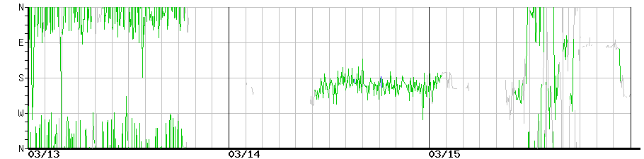 image graph