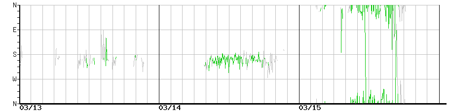 image graph
