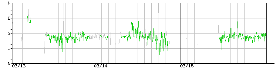 image graph