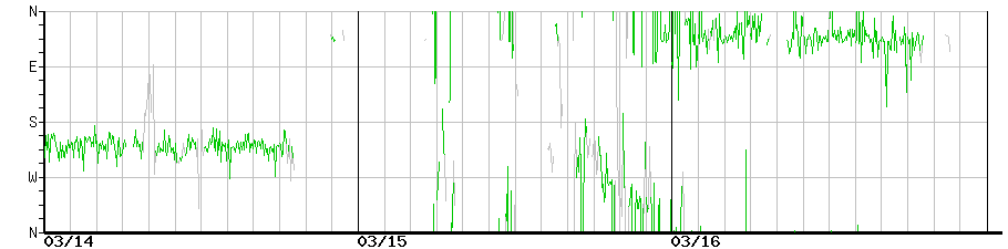 image graph