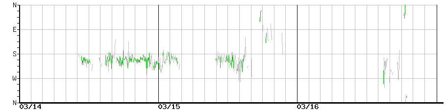 image graph