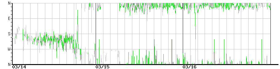 image graph