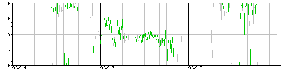 image graph