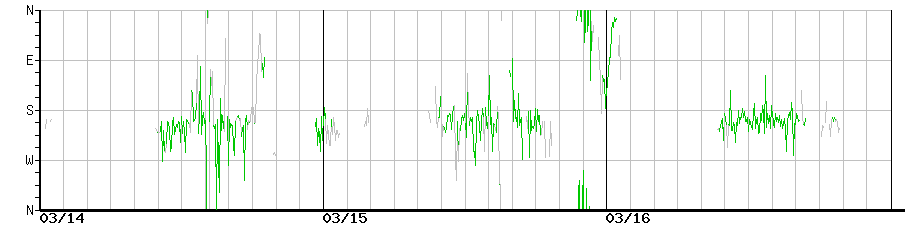 image graph