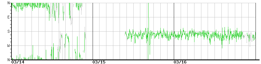 image graph