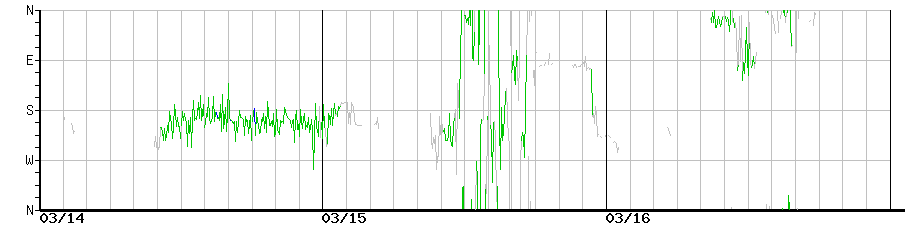 image graph