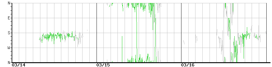 image graph