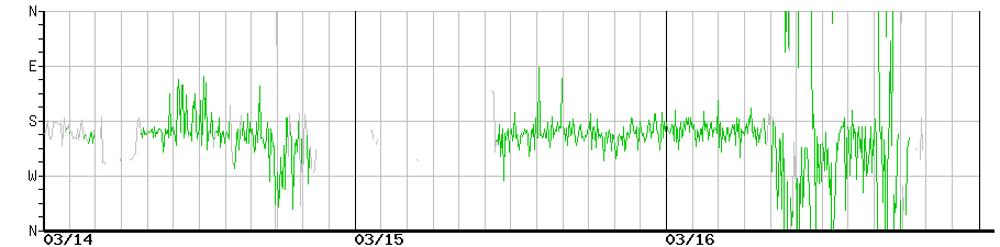 image graph