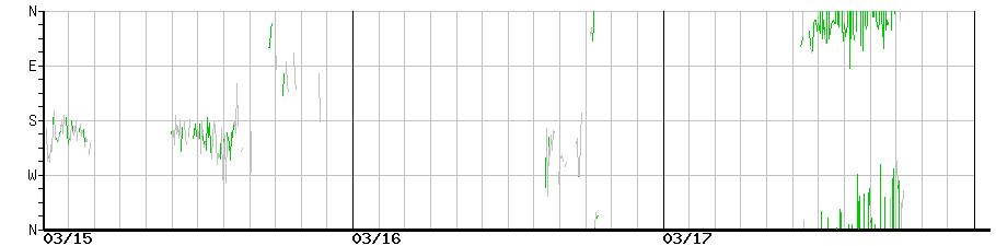 image graph