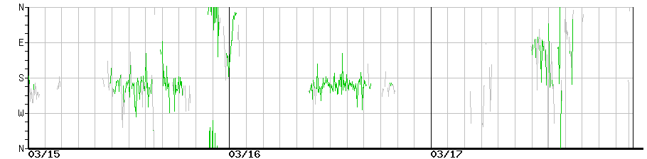 image graph