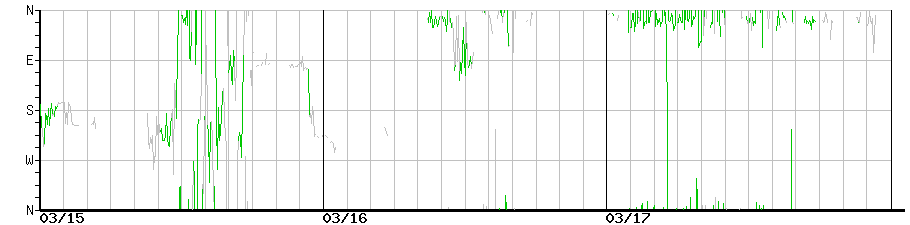 image graph