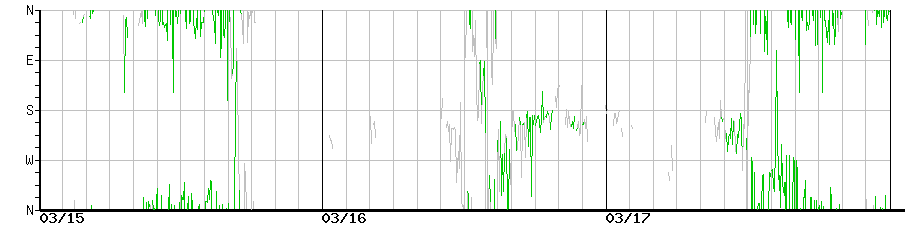 image graph