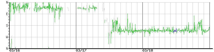 image graph
