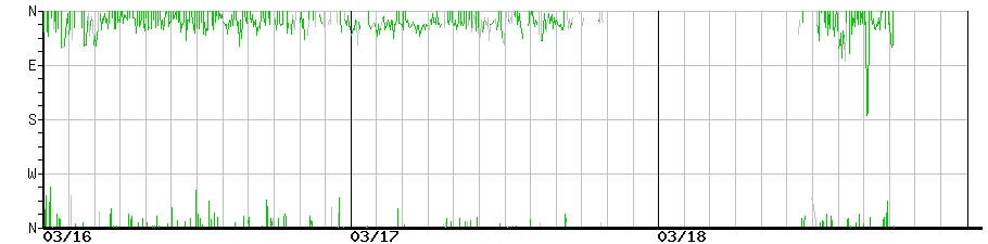 image graph