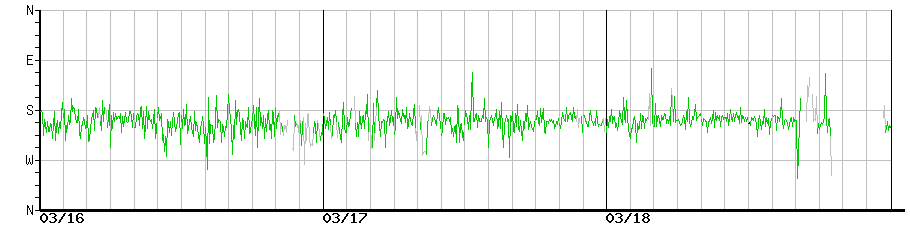 image graph