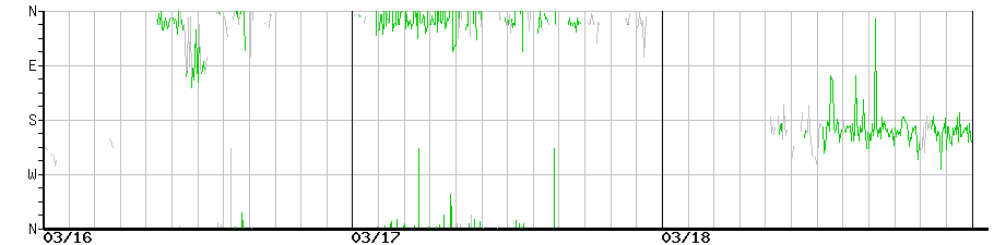 image graph