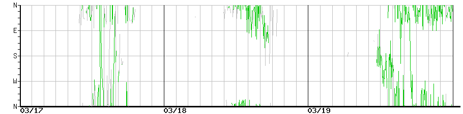 image graph