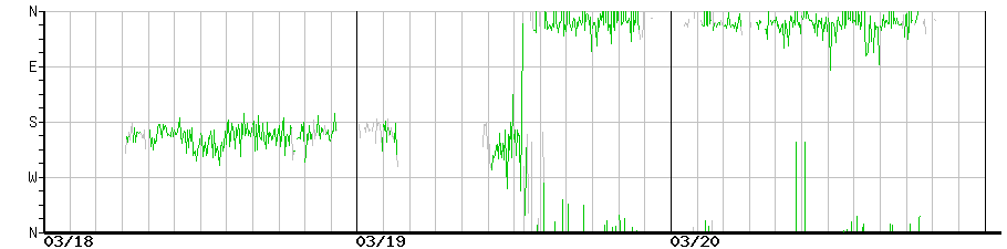 image graph