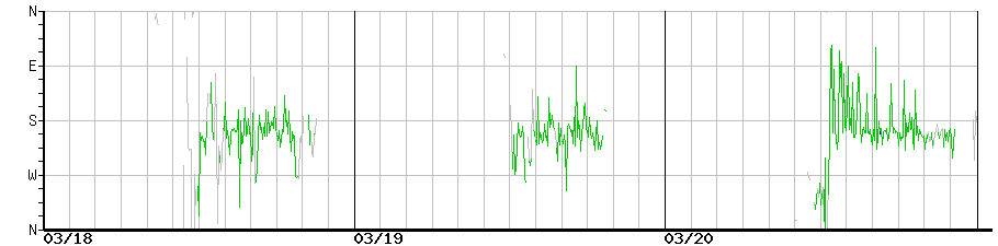 image graph