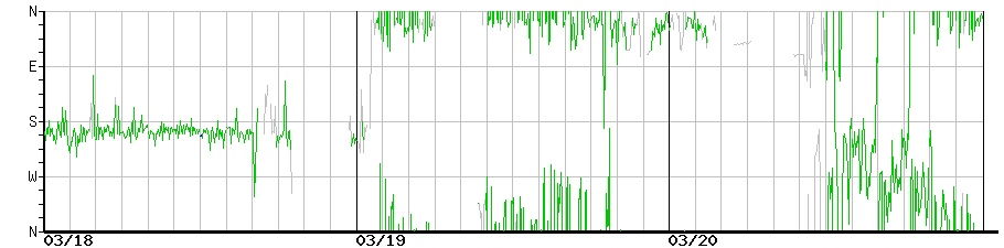 image graph