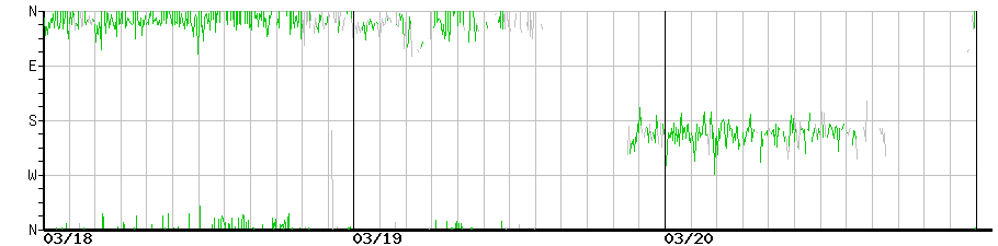 image graph