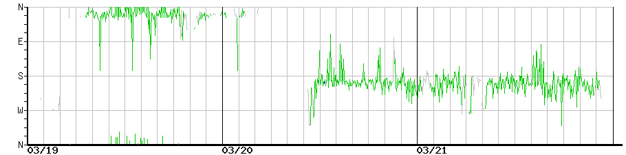 image graph